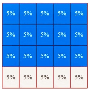 Number Modeler